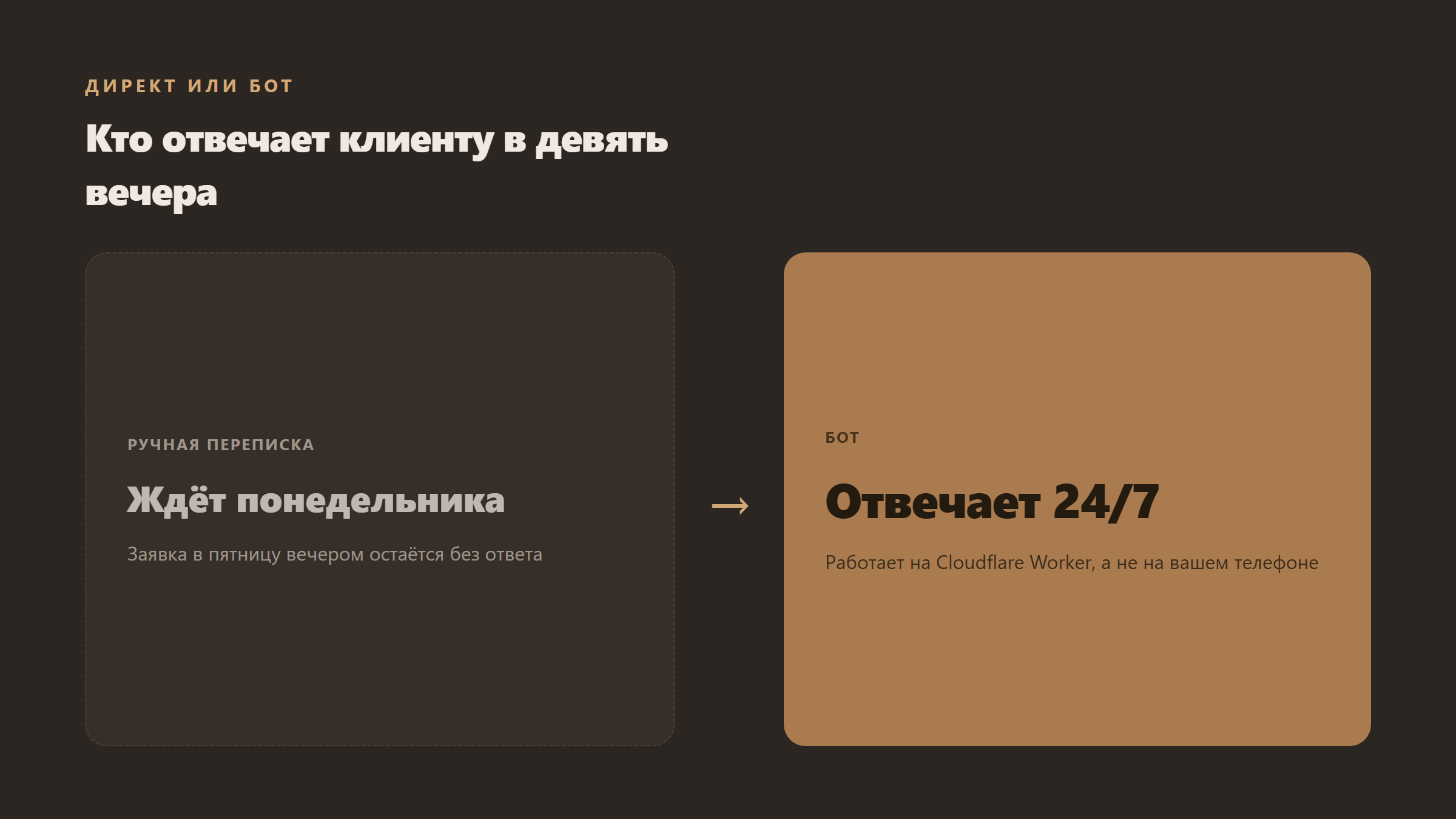 Директ или бот