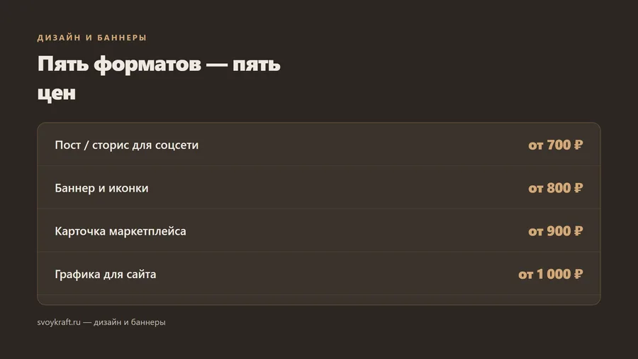 Пять форматов — пять цен