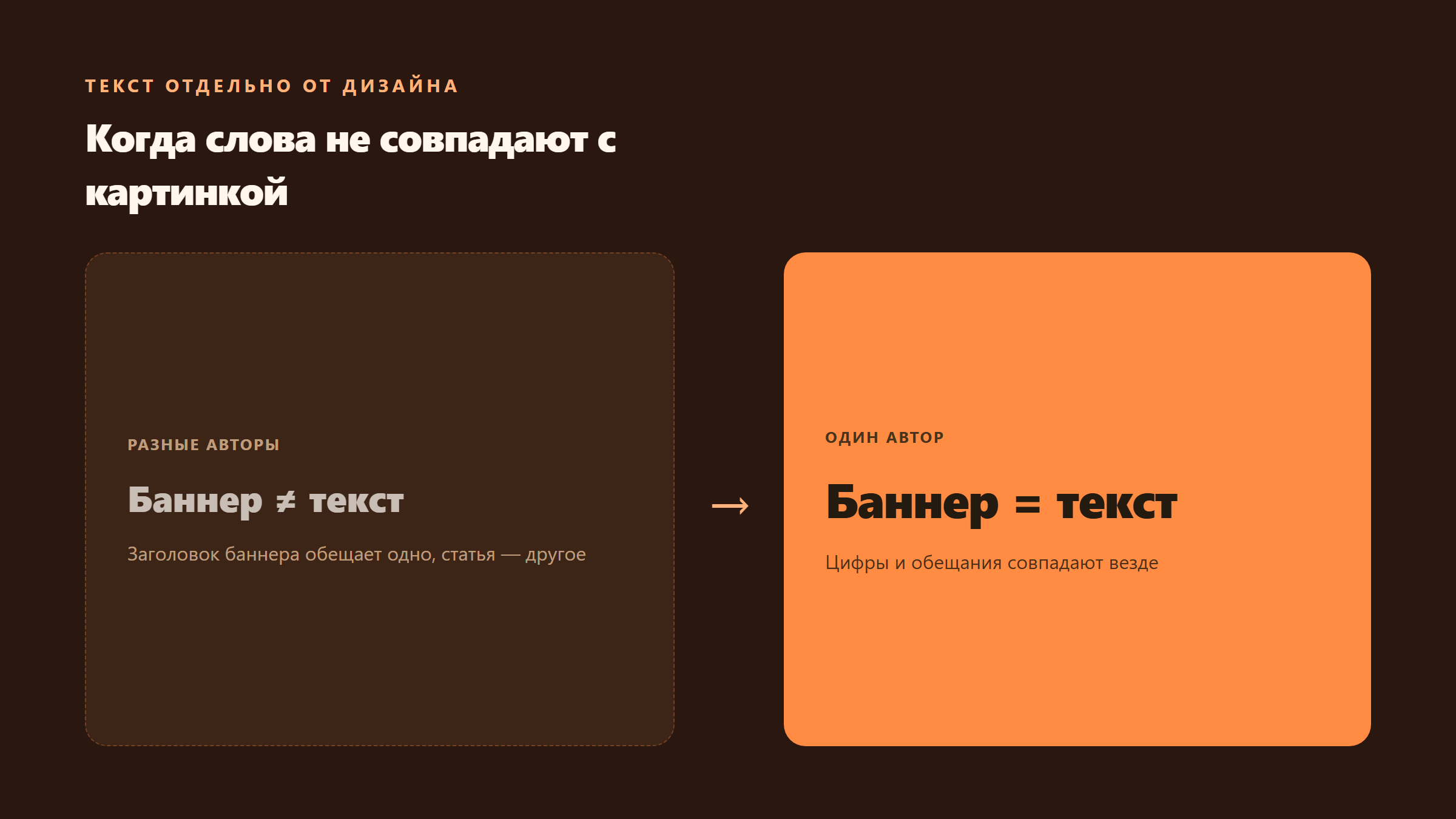 Совпадают ли баннер и текст