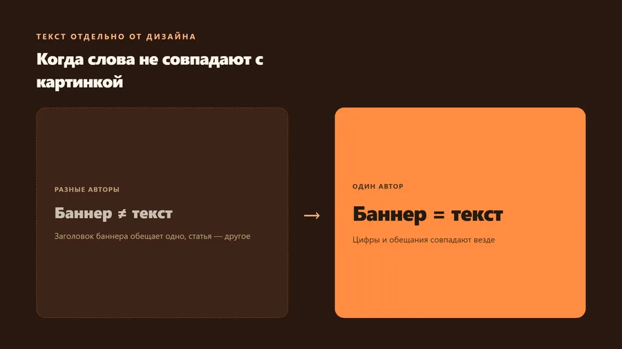 Совпадают ли баннер и текст