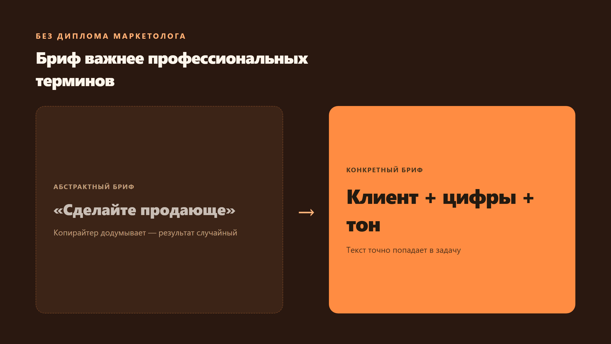 Бриф важнее терминов
