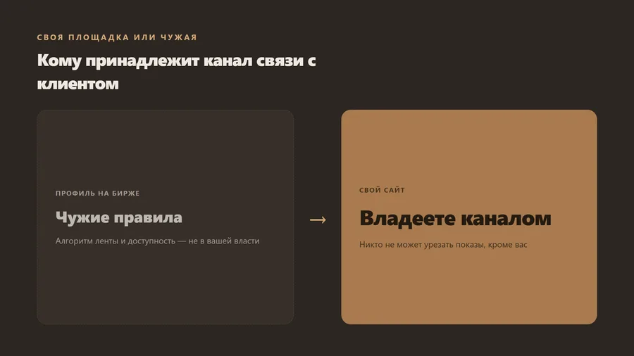 Своя площадка или чужая