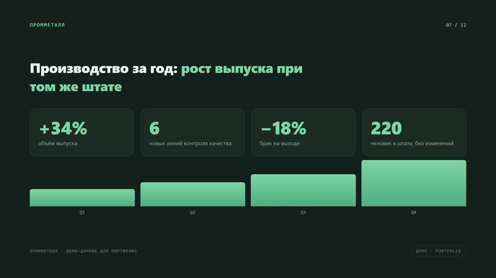 Инфографика цифр