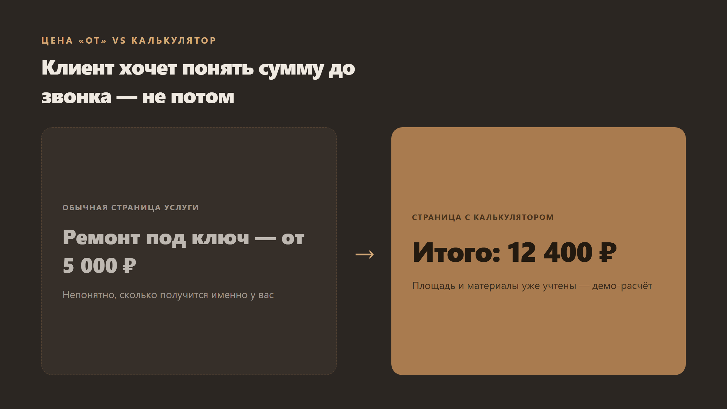 Цена «от» против калькулятора