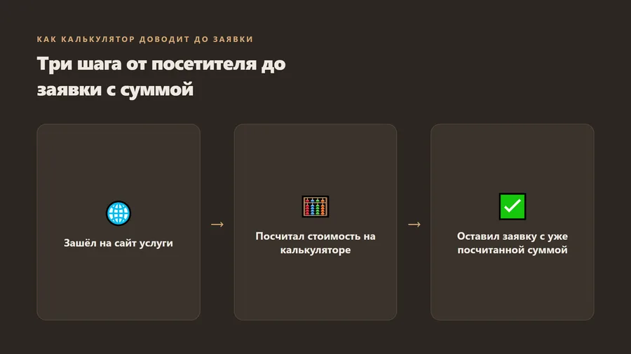 Путь до заявки с суммой